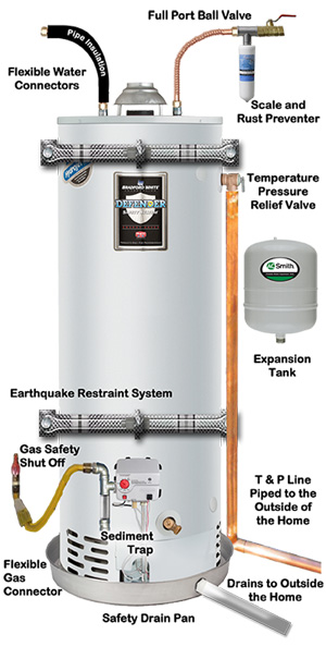 Furnace permits